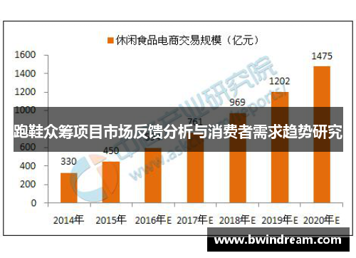 跑鞋众筹项目市场反馈分析与消费者需求趋势研究