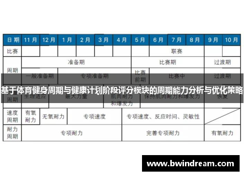 基于体育健身周期与健康计划阶段评分模块的周期能力分析与优化策略