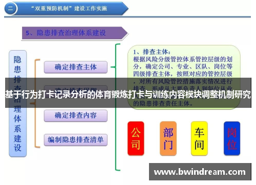 基于行为打卡记录分析的体育锻炼打卡与训练内容模块调整机制研究