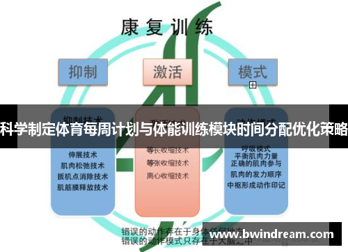 科学制定体育每周计划与体能训练模块时间分配优化策略