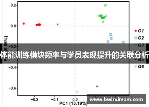 体能训练模块频率与学员表现提升的关联分析
